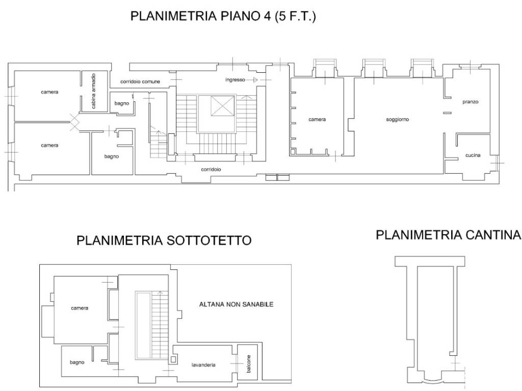 Planimetria