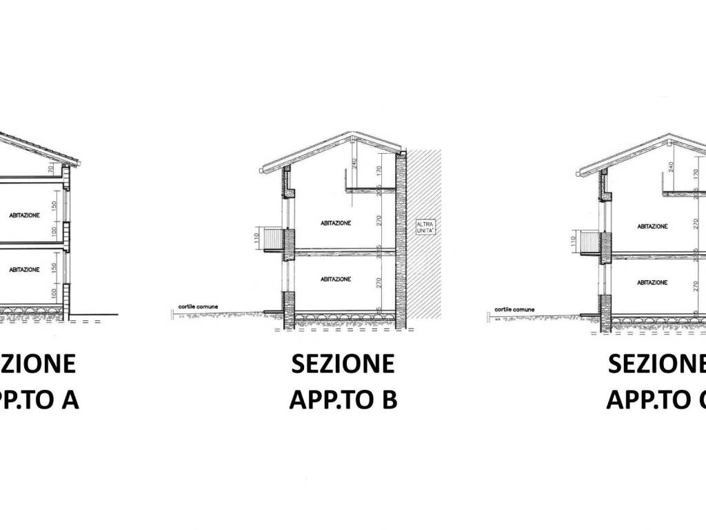 Sezioni