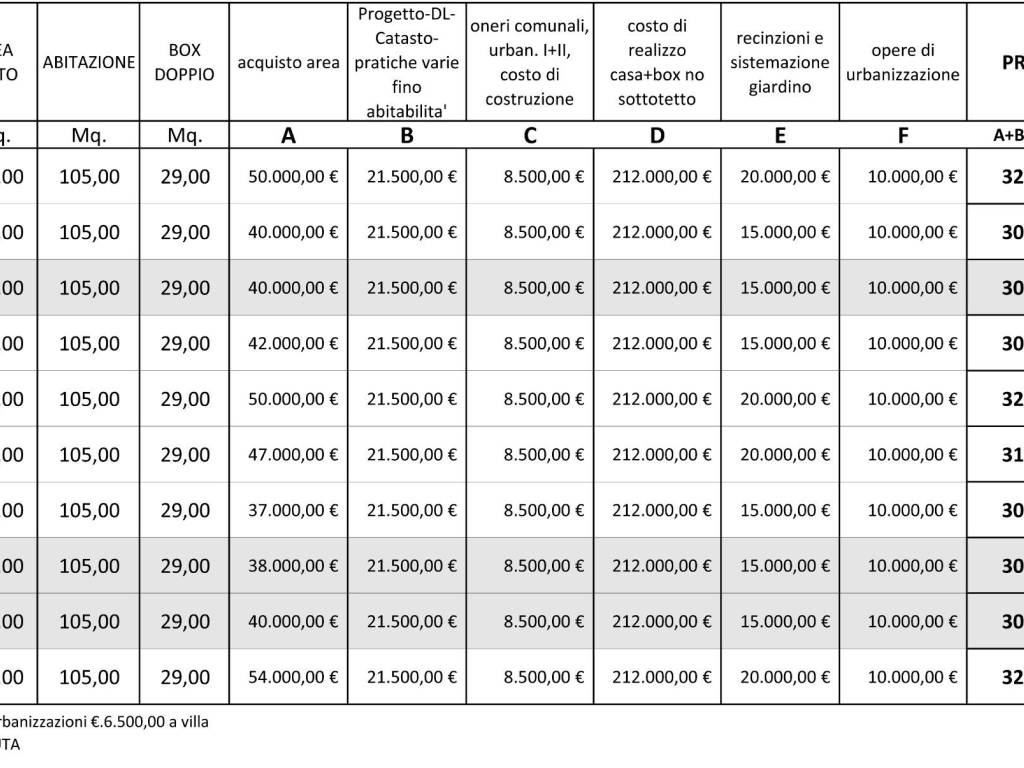prezzi abitazioni