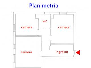 Planimetria