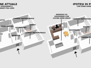 ATTUALE VS PROGETTO