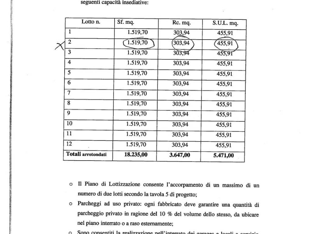 Terreno edificabile contrada migliarino, civitanova alta, civitanova marche