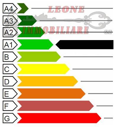 APE scala A1