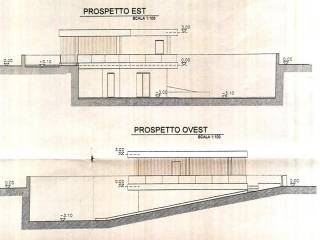 Progetto