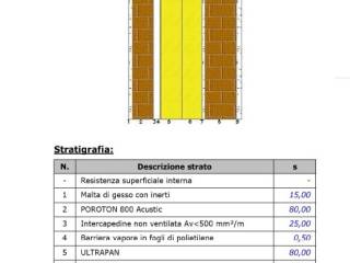 capitolato