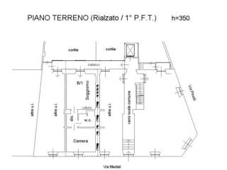 pln clienti