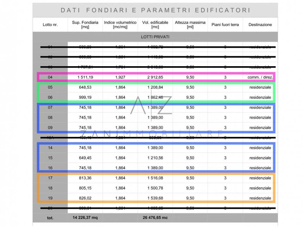 dati fondiari wmk 0