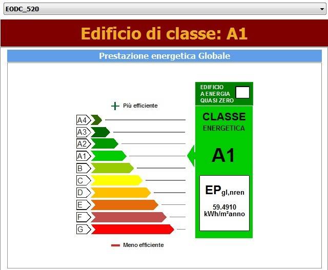 APE classe A1