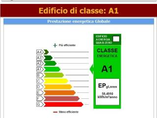 APE classe A1