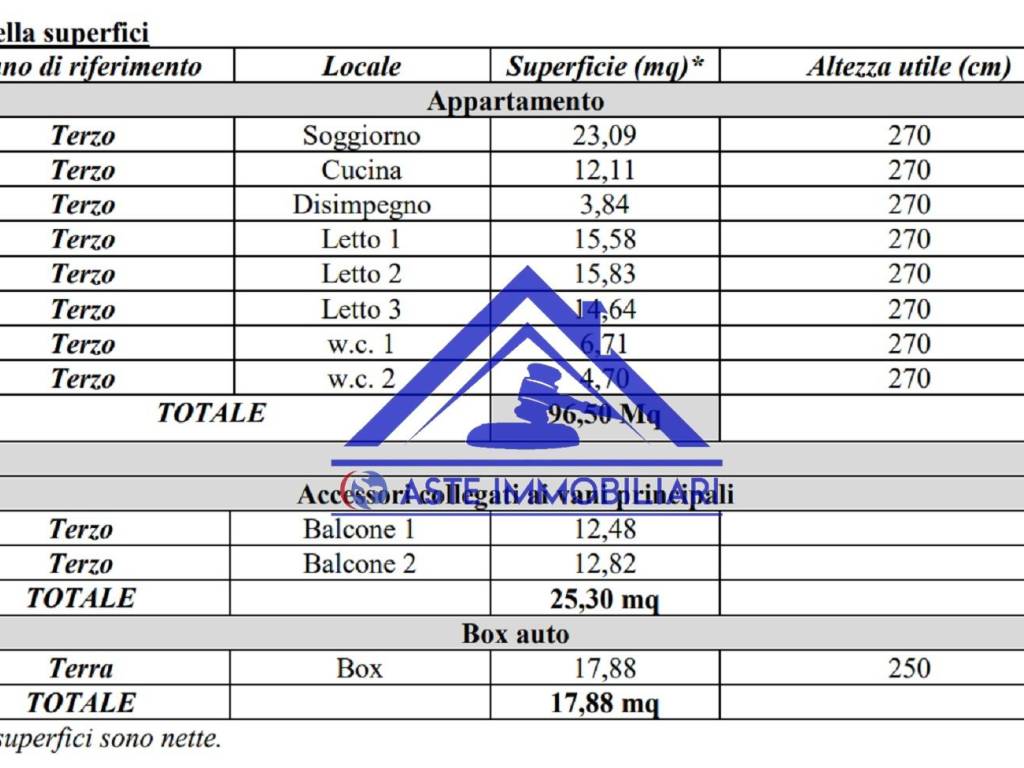 superfici