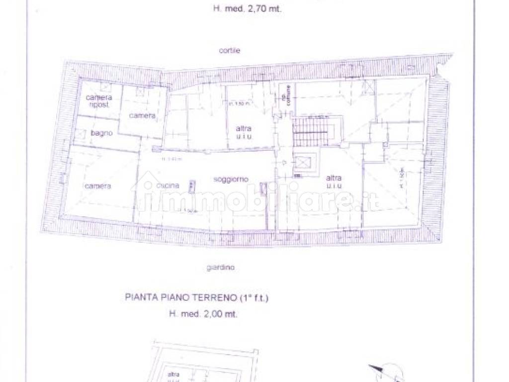 Planimetria