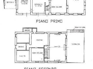 Planimetria