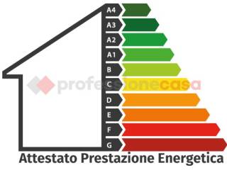 prestazione-energetica.png