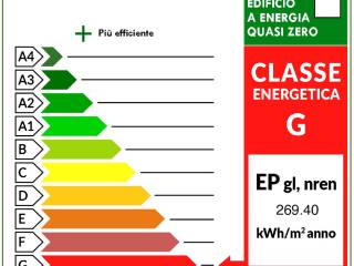 attestato energetico