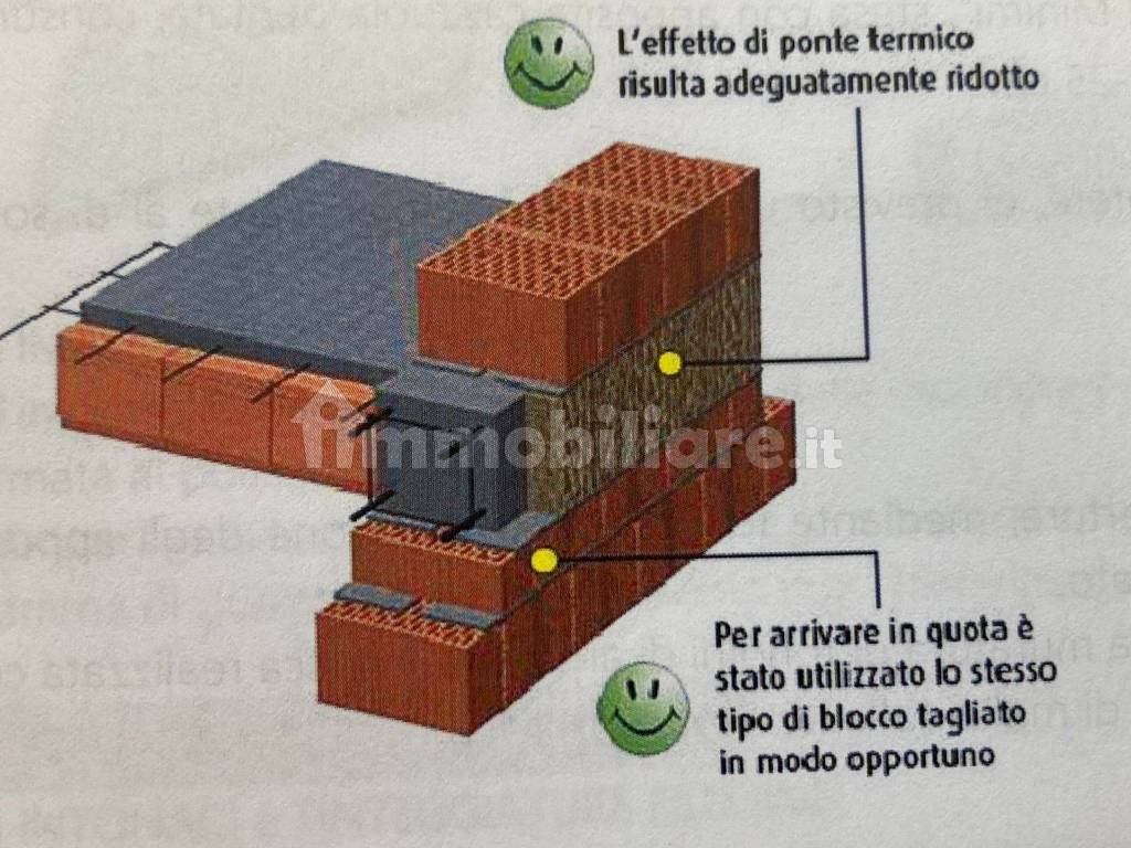 particolare