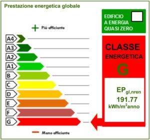 Prestazione energetica