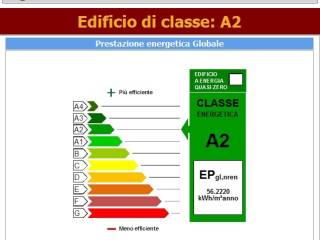 APE classe A2