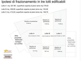 ipotesi divisione lotti