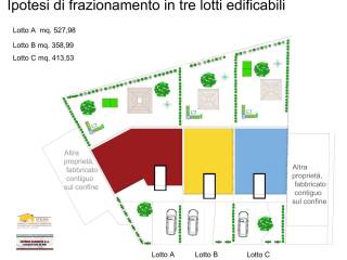 ipotesi divisione lotti