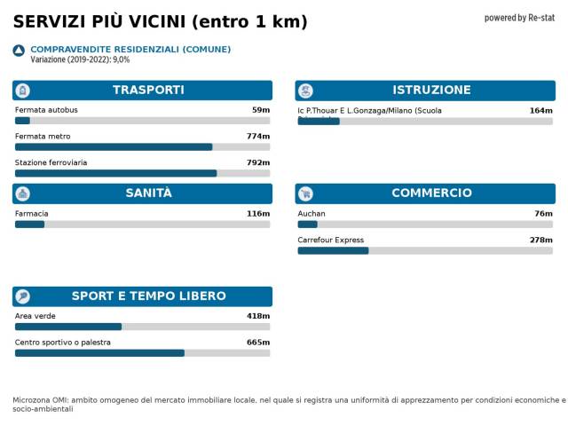 Immagine standard