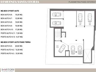 Planimetria