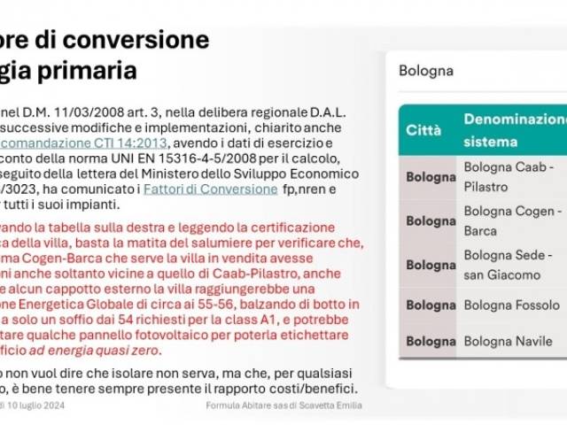 Dauphin - Fattore di conversione energia primaria