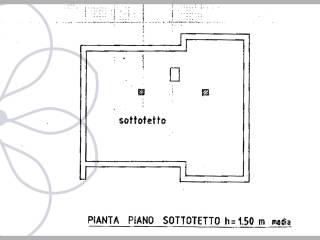 Planimetria