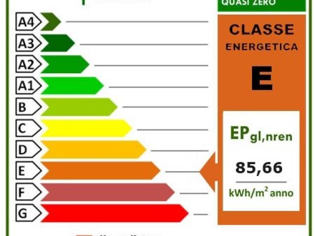 Certificazione Energetica