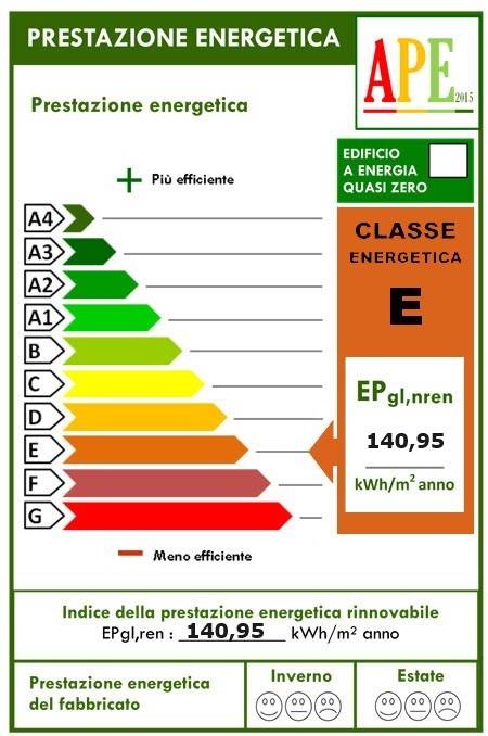 Classe energetica