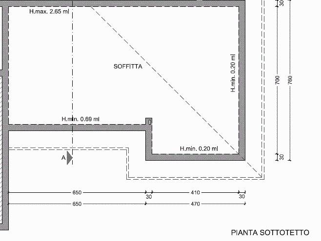 Planimetria