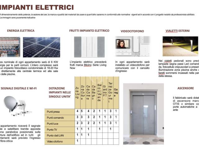 Impianti elettrici