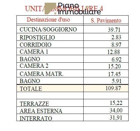 Metratura tricamere p.1