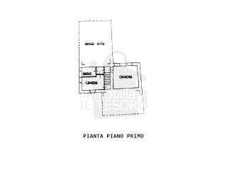 Planimetria