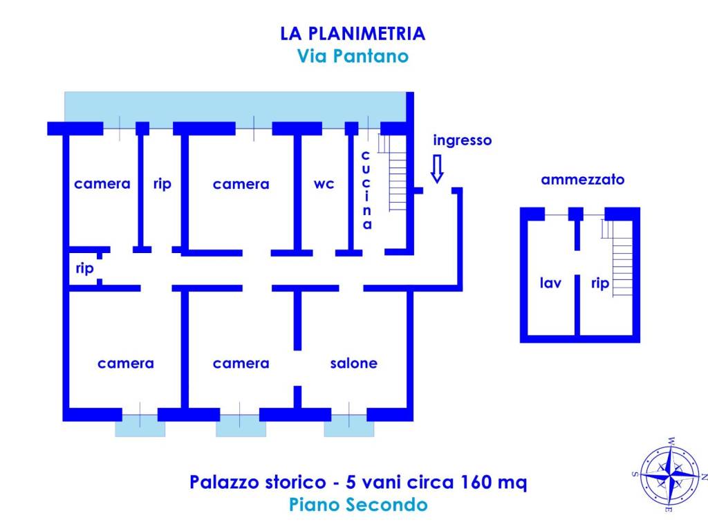 Planimetria