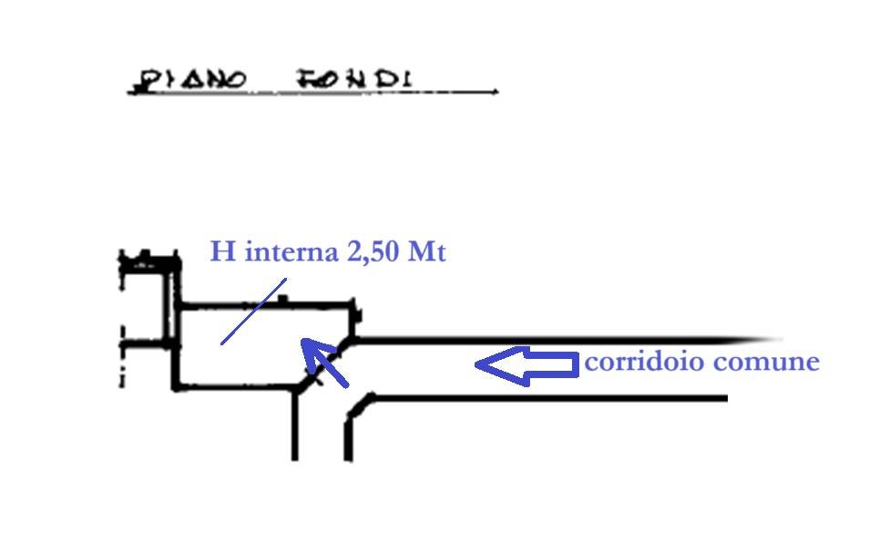 Planimetria