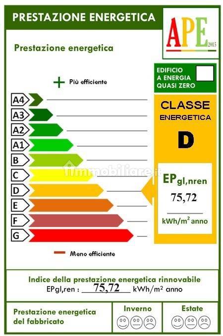 Classe energetica