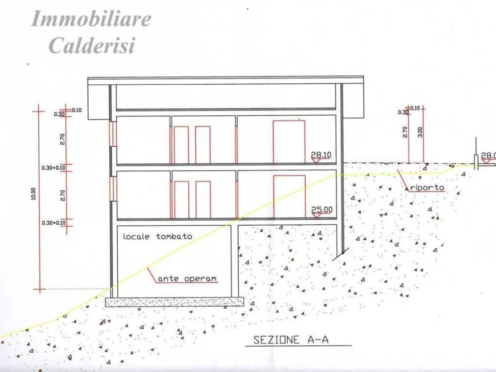 Planimetria