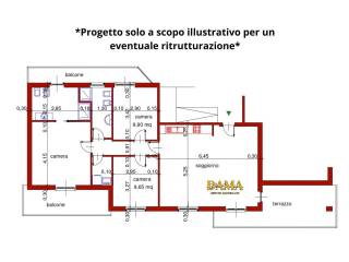 Progetto 3