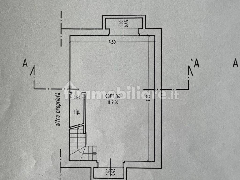 Planimetria