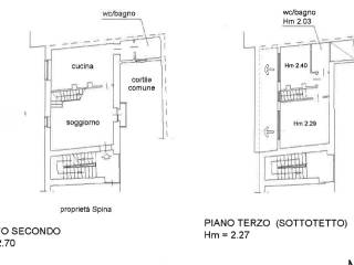 Planimetria