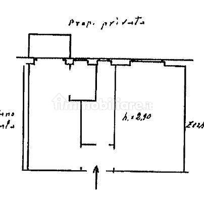 Planimetria