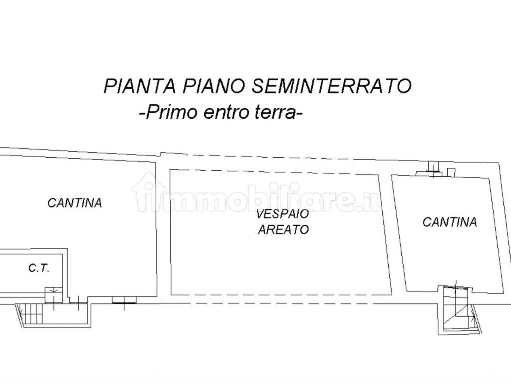 PLANIMETRIA