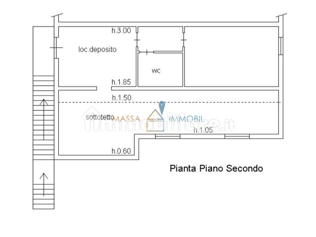 Planimetria