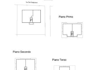 Planimetria