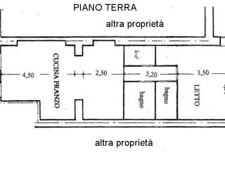 Planimetria