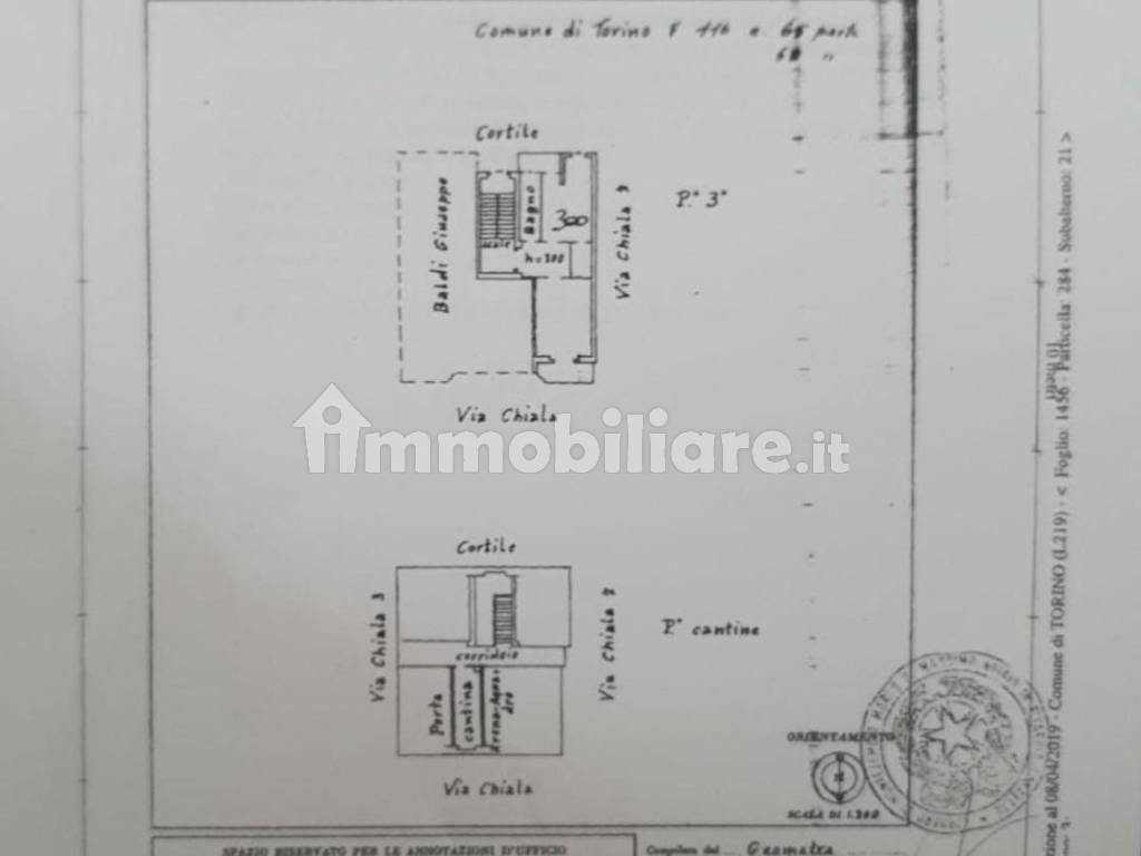 Planimetria