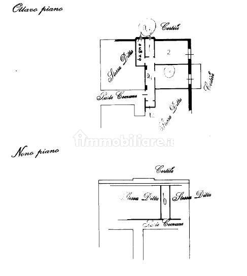 Planimetria