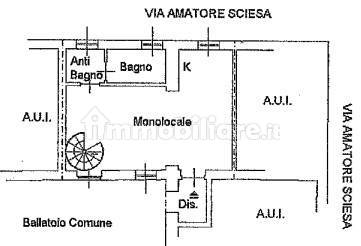 Planimetria