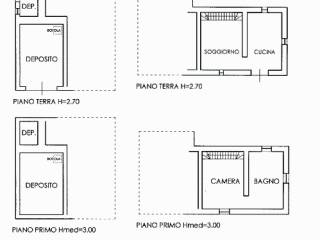 Planimetria