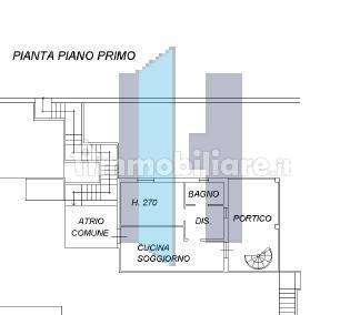 Planimetria
